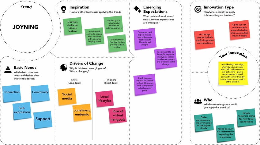 Consumer Trend Canvas - joyning-completed