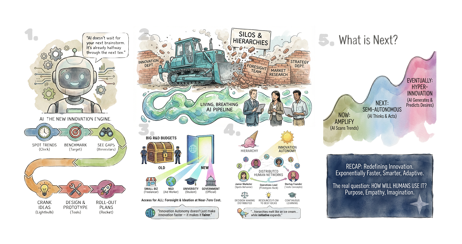 Innovation Illustration