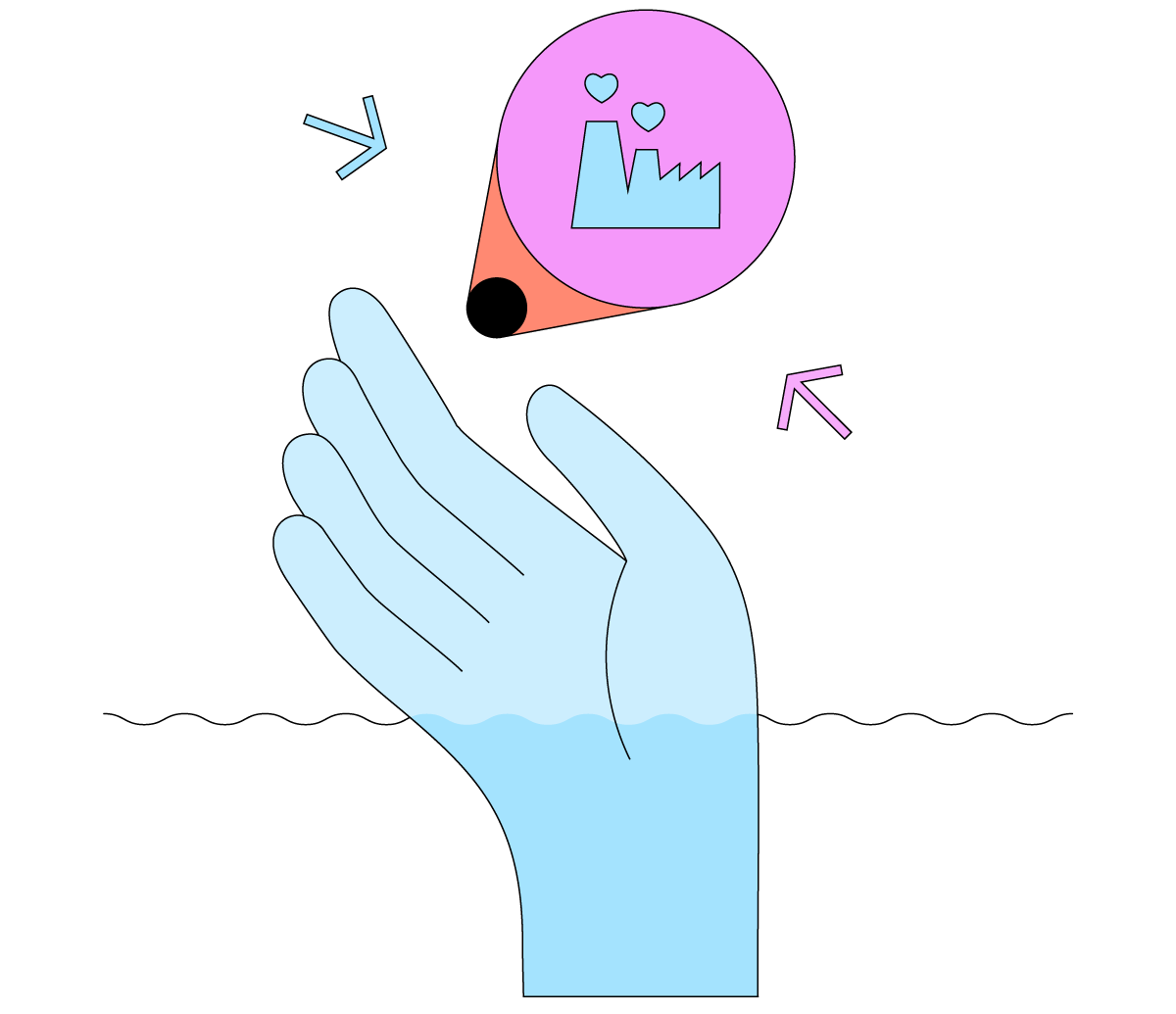 Cartoon graphic of the ocean and a hand holding up a sign of a factory. Instead of smoke, the factory emits hearts, linking the image to the mega-trend Better Business