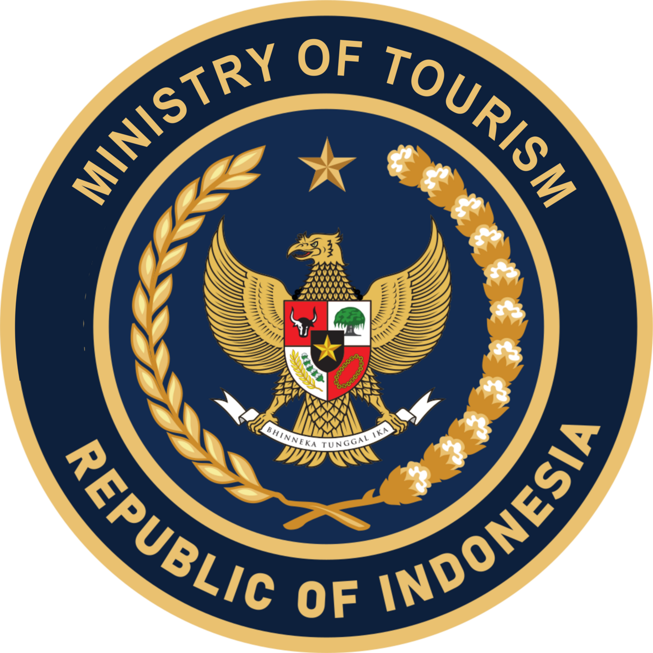 Ministry of Tourism of The Republik Indonesia