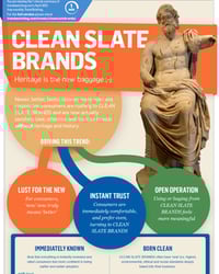 cleanslatebrands