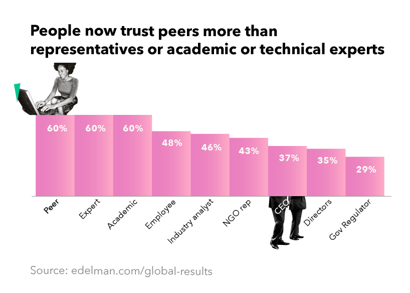 Wow, powerful. But what does, ‘helping people feel better about the future’ look like?