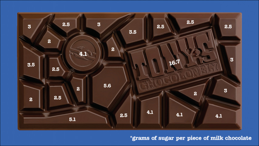 Chocolate bar scored into irregular pieces, each marked with the grams of sugar it contains