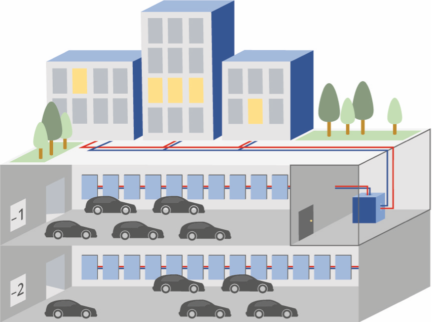 Illustration showing transfer of heating and cooling from underground parking to buildings above