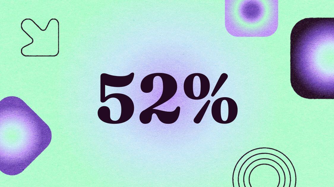 Graphic showing '52%' 