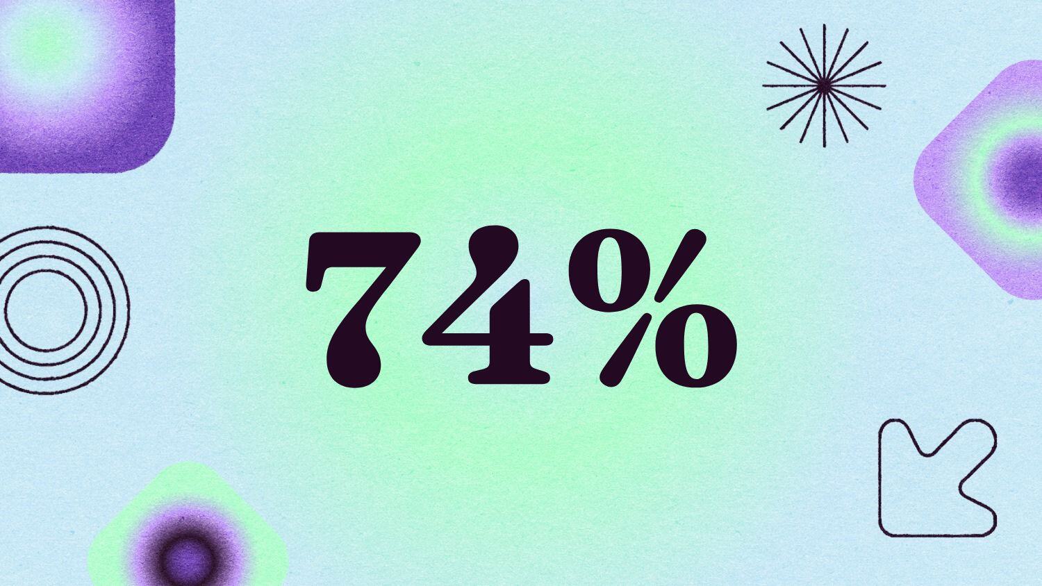 Graphic with the text '74%' 