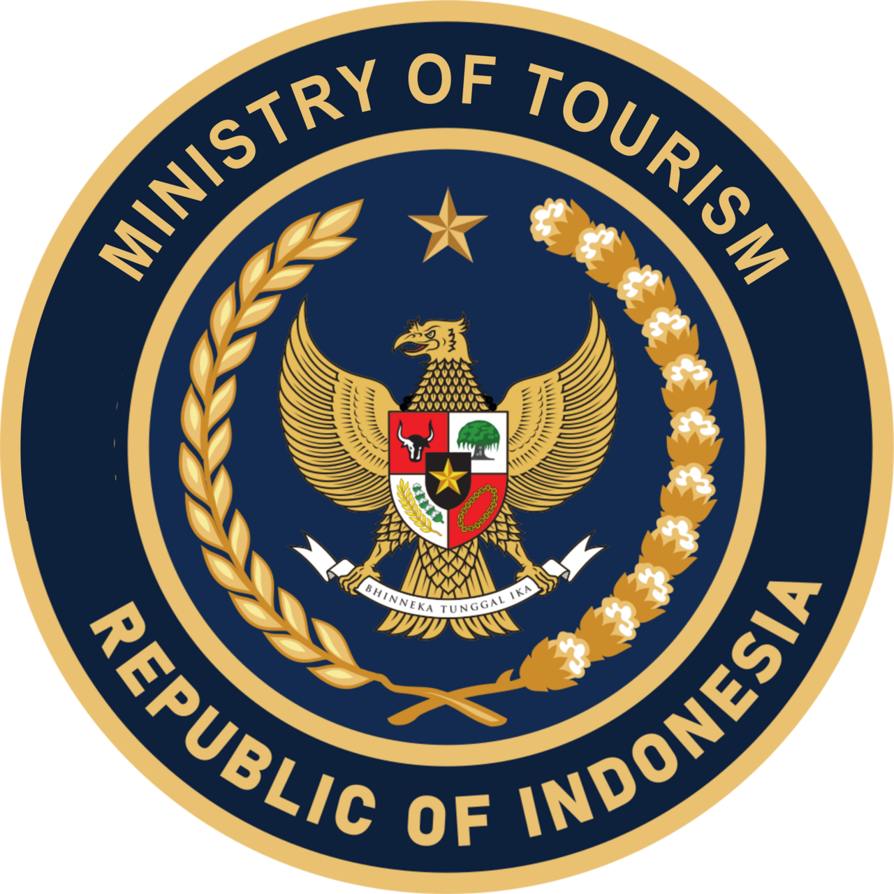 Ministry of Tourism of The Republik Indonesia