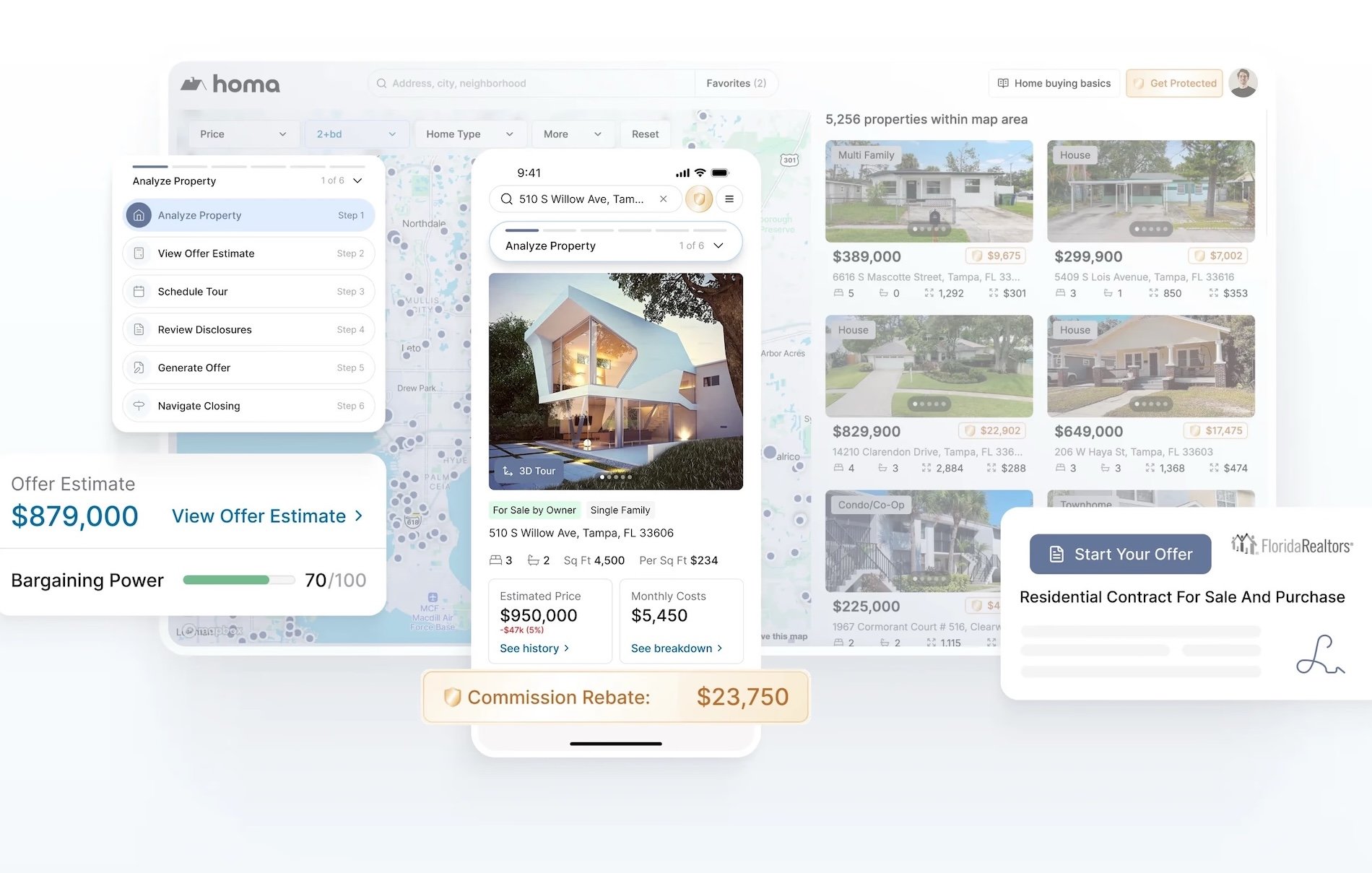 User interface images of Homa’s AI homebuying platform showing property search results, an in-depth listing view, offer estimates, bargaining power, commission rebate, and a prompt to start a purchase contract 