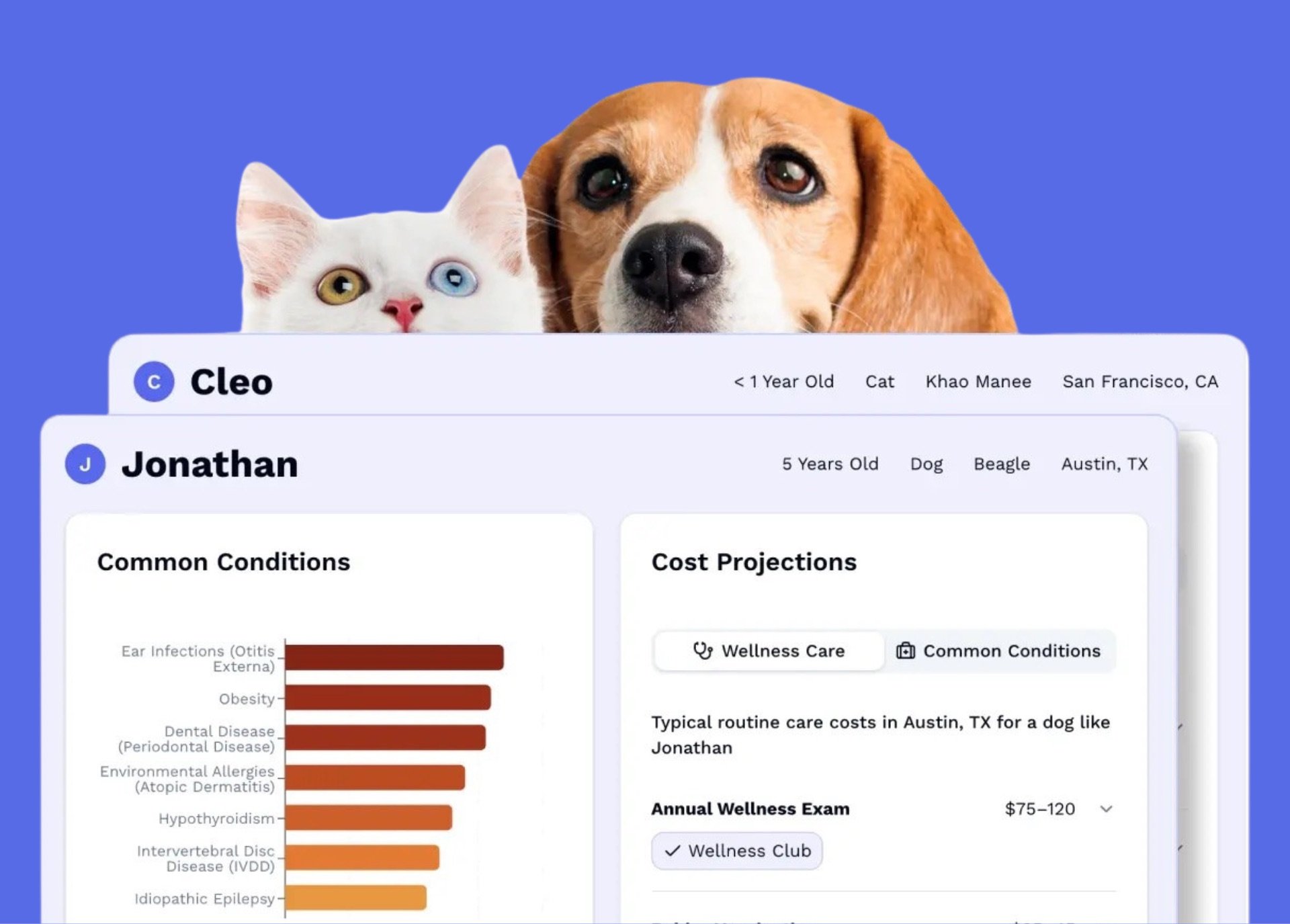 A white cat with mismatched eyes and a beagle peek over a pet-care dashboard interface showing two pet profiles, Cleo the cat and Jonathan the dog, with panels displaying common medical conditions and projected costs of care 